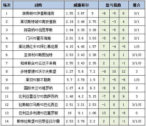 盈亏指数